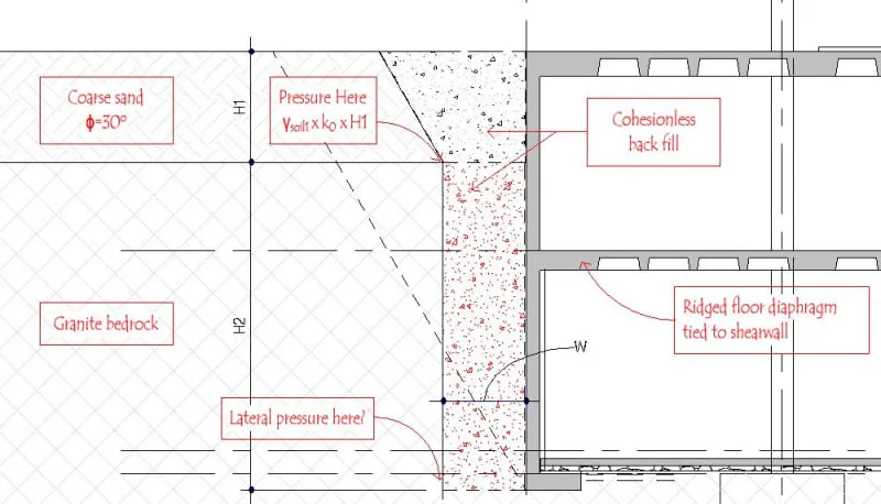 soil pressure Image